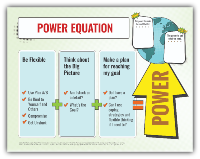 Unstuck and On Target! Ages 11-15: Power Equation Poster
